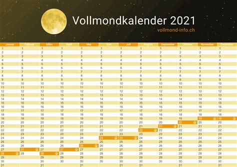 vollmondkalender 2021|Vollmond im Jahr 2021 